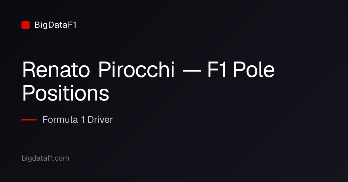 Renato Pirocchi — F1 Pole Positions · BigDataF1